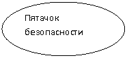 ����: ������� ������������