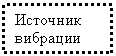 �������: �������� ��������