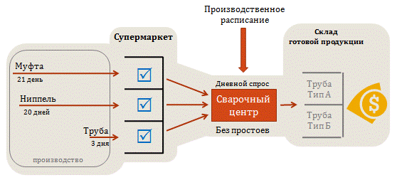 Супермаркет