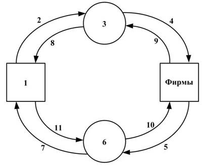 Рис 3