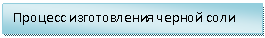 �������: ������� ������������ ������ ����