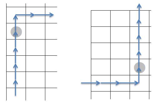 Threading Challenge Masyu example