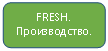 Скругленный прямоугольник: FRESH. Производство.