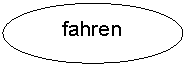 ����: fahren