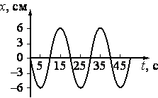 http://opengia.ru/resources/147501050B92B1204FC544CA8B6240F7-G13207-147501050B92B1204FC544CA8B6240F7-1-1365074747/repr-0.png
