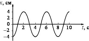 http://opengia.ru/resources/771F2A2DF1A7AD774C7B83EA0746C93D-G13205-771F2A2DF1A7AD774C7B83EA0746C93D-1-1365163581/repr-0.png