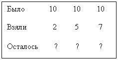 Подпись: Было 10 10 10
Взяли 2 5 7
Осталось ? ? ?