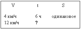 Подпись: V t S
4 км/ч 6 ч одинаковое
12 км/ч ?