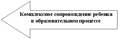 ������� ������: ����������� ������������� ������� � ��������������� ��������