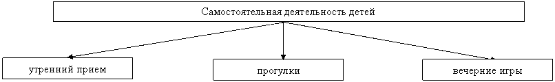 ����-�����: �������: �������� ����