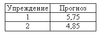 Подпись: