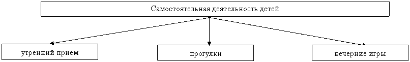 ����-�����: �������: �������� ����