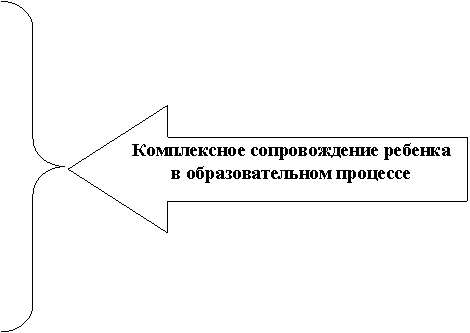 ������� ������: ����������� ������������� ������� � ��������������� ��������