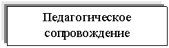 �������: �������������� �������������