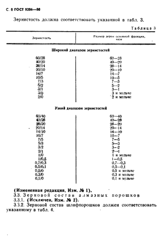 ���� 9206-80 (�������� 9 �� 55)