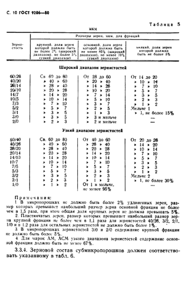���� 9206-80 (�������� 11 �� 55)