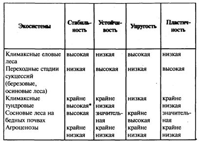 ��������: http://www.bibliotekar.ru/ecologia-6/55.files/image001.gif