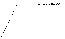 ������� 3: ��������� TSL-1600