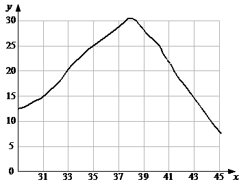 G12