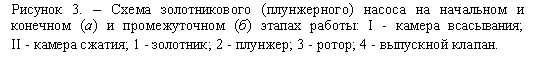 �������: