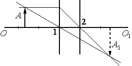 http://opengia.ru/resources/71A8ACD209E29F2741178F558434C959-G1384-71A8ACD209E29F2741178F558434C959-1-1364993516/repr-0.png