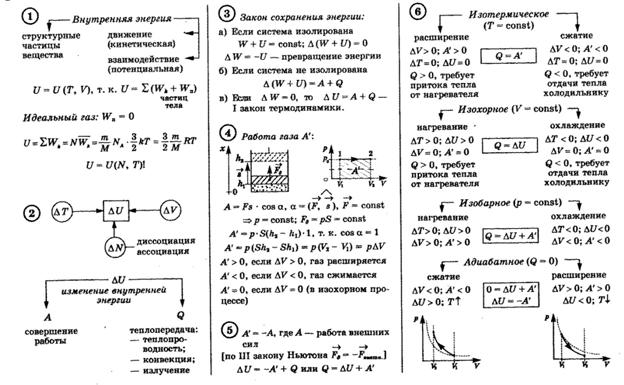 http://dist-tutor.info/file.php/324/Material_zakachan/ok009.jpg
