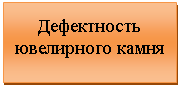 �������: ����������� ���������� �����



