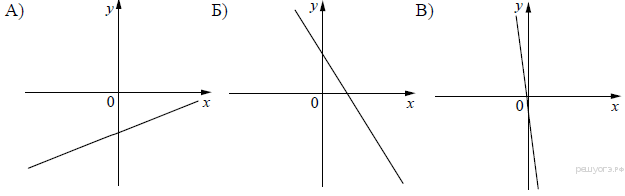 http://math.oge.sdamgia.ru/get_file?id=6969