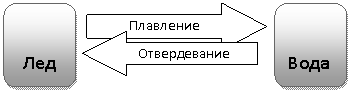 ������� ������: ������������