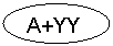 ����: A+YY