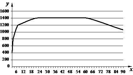 G12