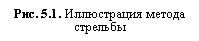 �������: