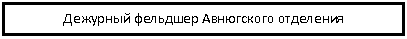 �������: �������� �������� ���������� ���������