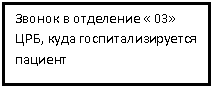 �������: ������ � ��������� « 03» ���, ���� ����������������� �������