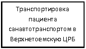 �������: ��������������� �������� ������������������ � �������������� ���