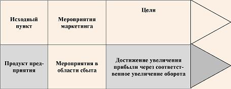 ������������ ��������� ����������