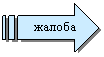 Штриховая стрелка вправо: жалоба