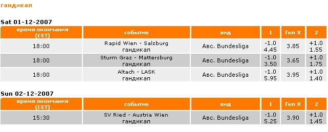 http://www.surebet-forum.com/enc/images/EuroHandicap.jpg
