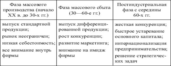����������: �������� ������