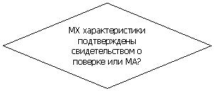 Ромб: МХ характеристики подтверждены свидетельством о поверке или МА?