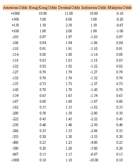 http://www.surebet-forum.com/enc/images/OddsFormat.jpg