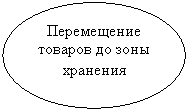 ����: ����������� ������� �� ���� ��������