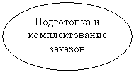 ����: ���������� � �������������� �������