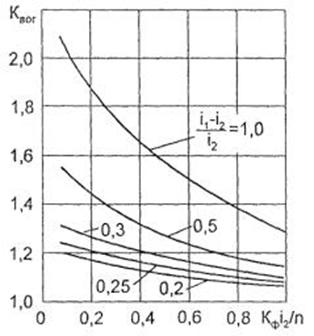 http://www.norm-load.ru/SNiP/Data1/10/10791/x085.jpg