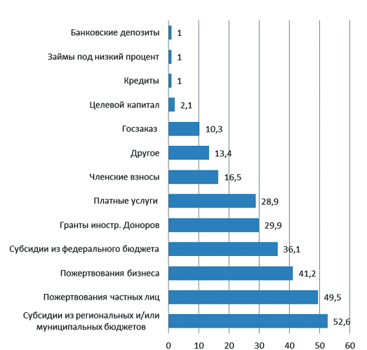 ��������: C:\Users\�������\YandexDisk\���������\2015-12-08 15-26-42 https www.oprf.ru files 2014dok doklad_grazhdanskoe_obshestvo_2013_itog.pdf � Opera.png