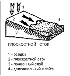 Подпись: