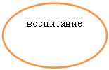 ����: ����������