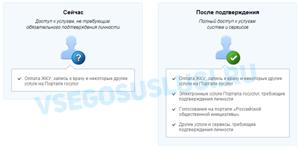 Преимущества подтвержденной учетной записи Госуслуги