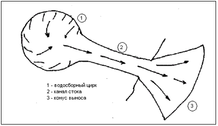 Подпись: