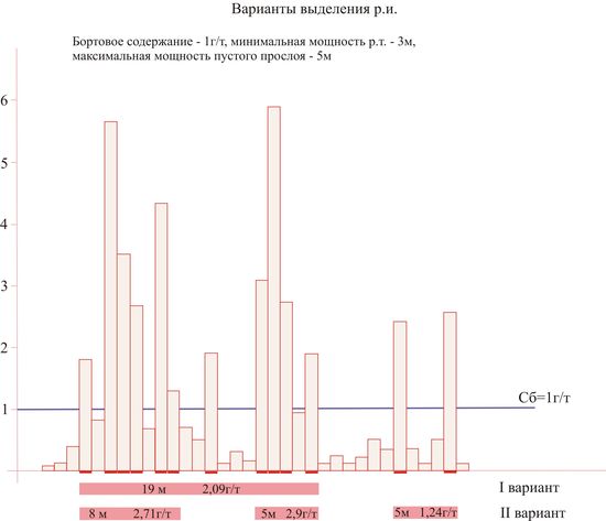 http://zolteh.ru/up/news/forstati/n2_16_12_polyus_ris1.jpg